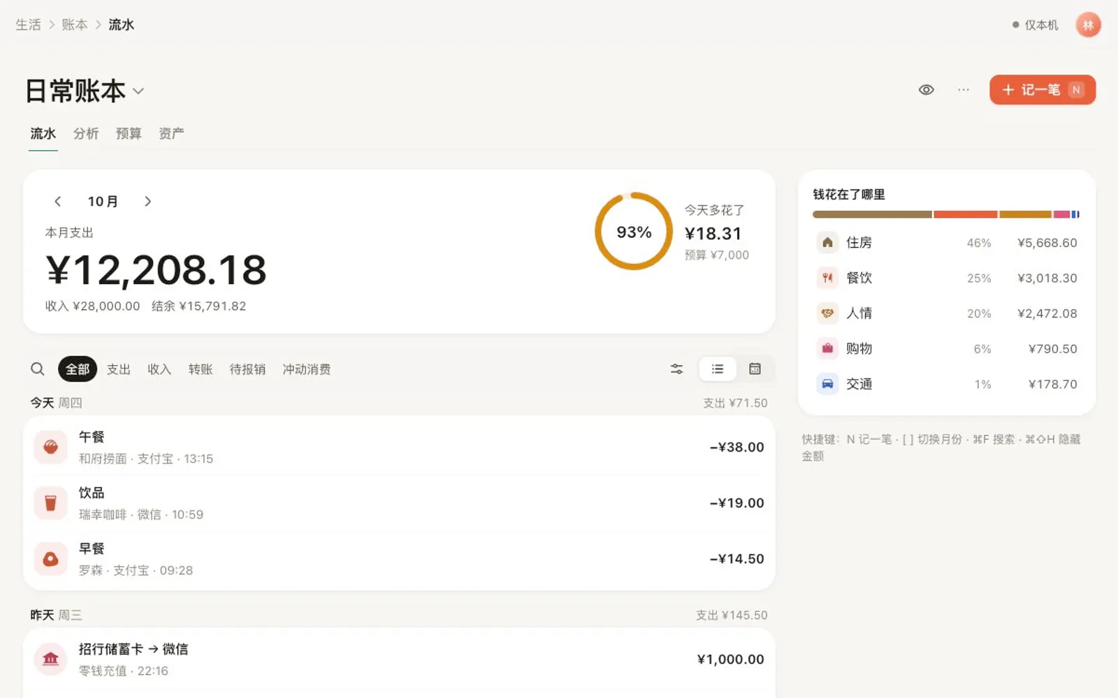 账本：本月支出、今天还能花、分类占比与即将扣费。